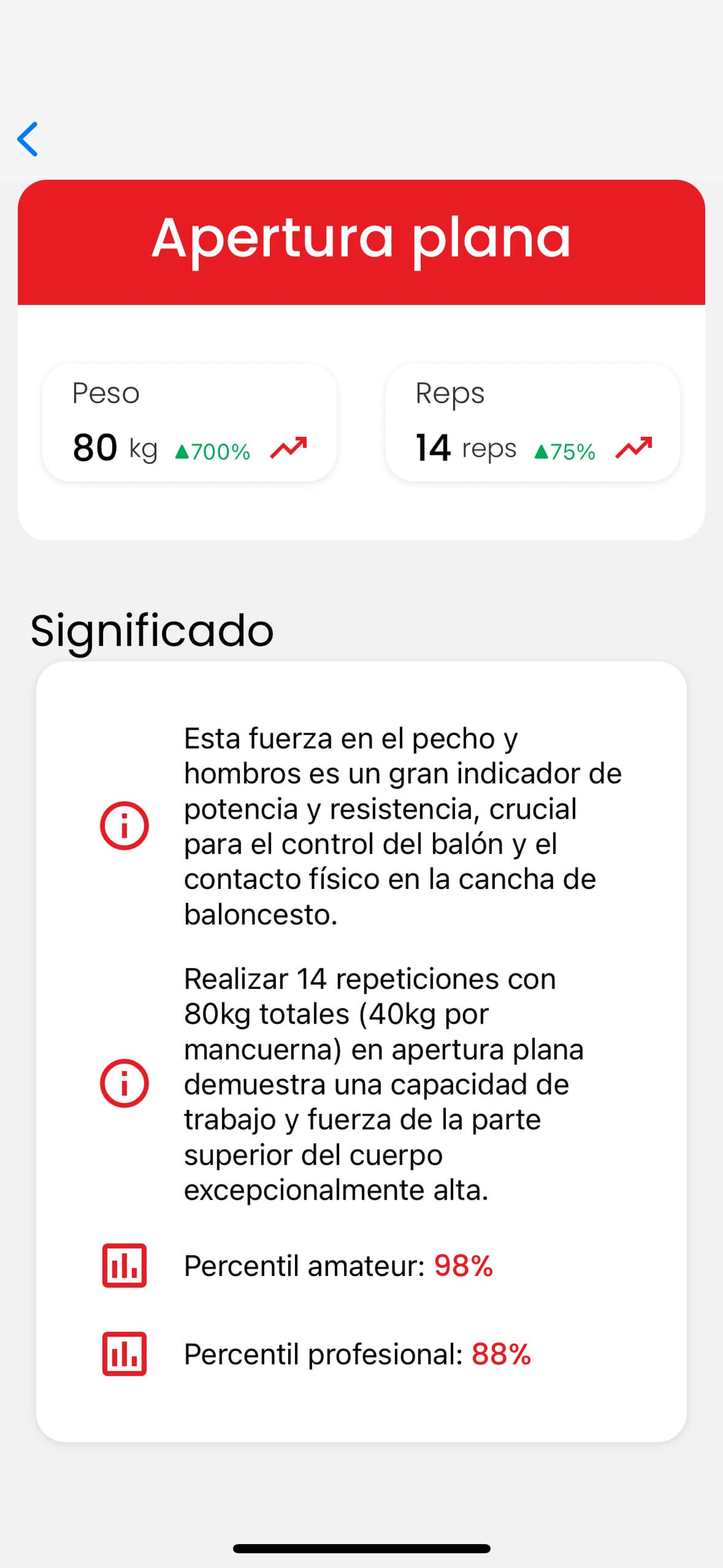 Ondulación de cargas: la guía definitiva para entrenadores que programan con ciencia